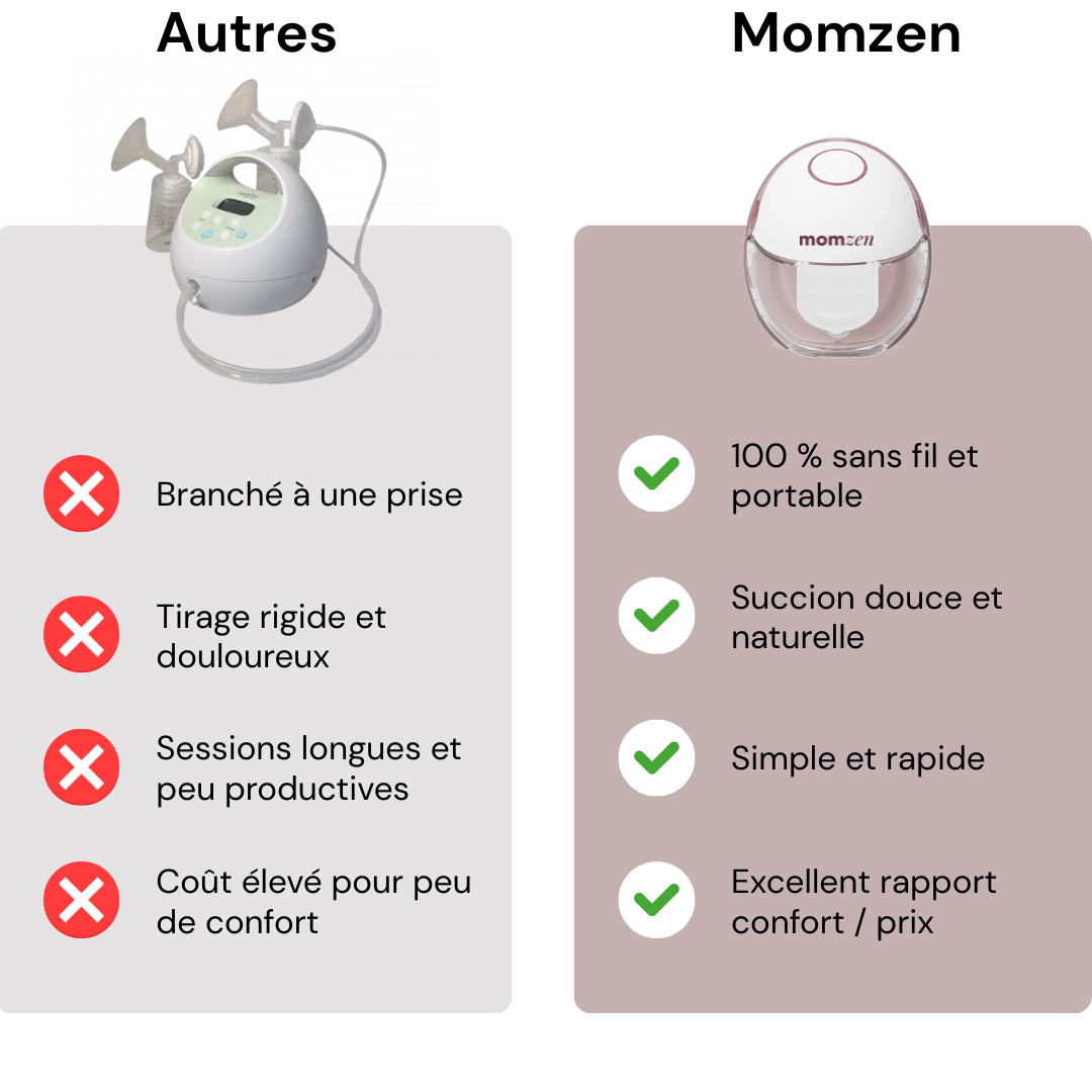 MomZen InstantMilk™ Tire-lait mains libres